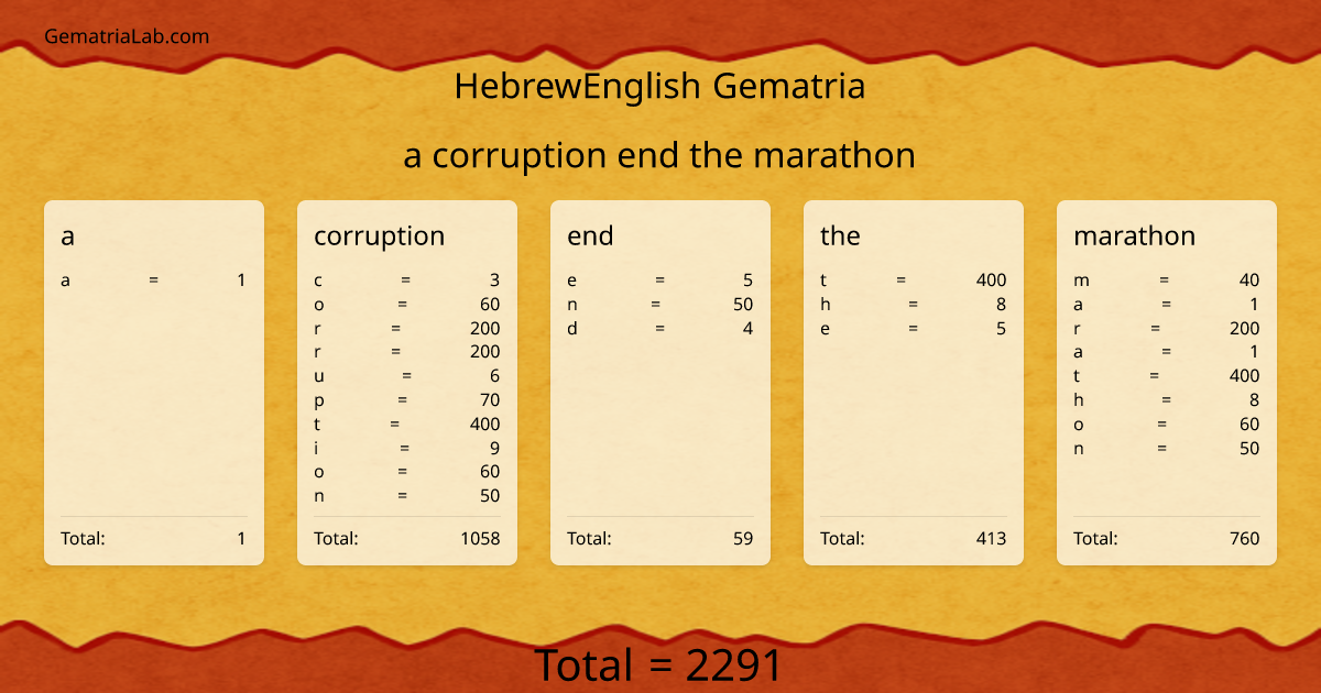 a corruption end the marathon in hebrewEnglish Gematria